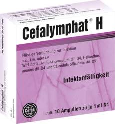Cefalymphat® H Injekt.-Lsg. 100 Amp. (1ml)